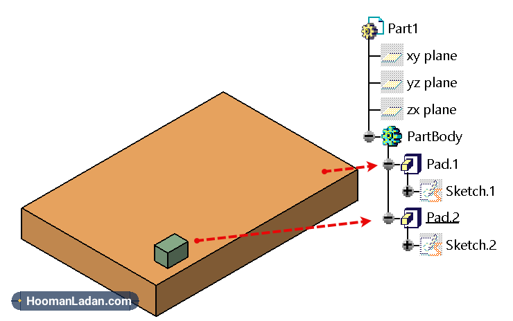 دستور تکرار خطی در catia